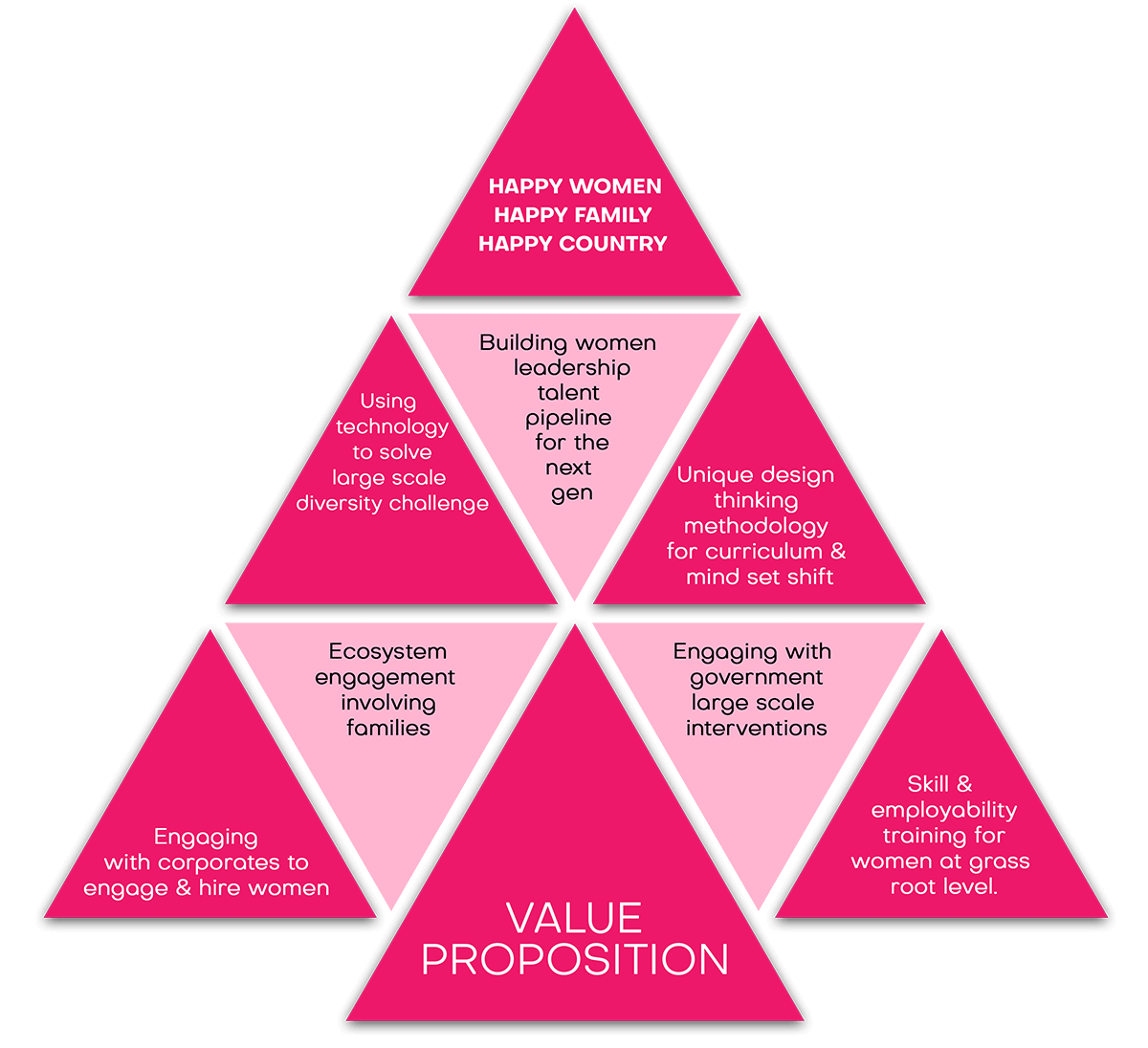 Beyond Value ProPosition